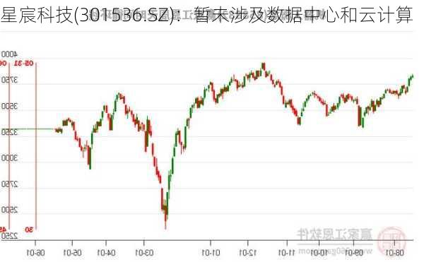 星宸科技(301536.SZ)：暂未涉及数据中心和云计算