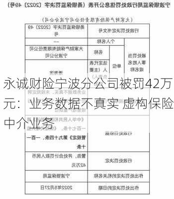 永诚财险宁波分公司被罚42万元：业务数据不真实 虚构保险中介业务