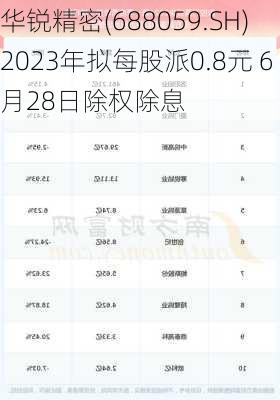 华锐精密(688059.SH)2023年拟每股派0.8元 6月28日除权除息