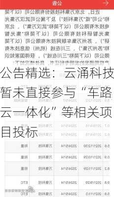 公告精选：云涌科技暂未直接参与“车路云一体化”等相关项目投标