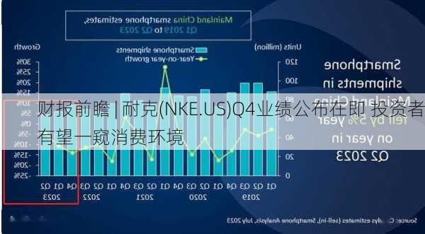 财报前瞻 | 耐克(NKE.US)Q4业绩公布在即 投资者有望一窥消费环境