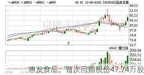 惠发食品：首次回购股份47.74万股