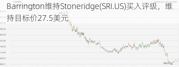 Barrington维持Stoneridge(SRI.US)买入评级，维持目标价27.5美元