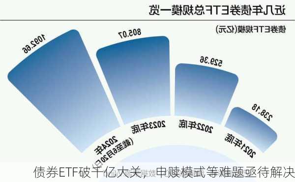 债券ETF破千亿大关，申赎模式等难题亟待解决