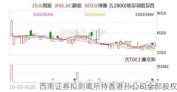 西南证券拟剥离所持香港孙公司全部股权