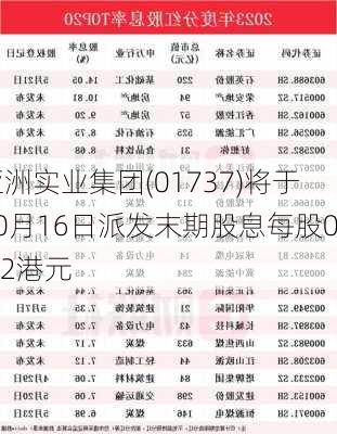 亚洲实业集团(01737)将于10月16日派发末期股息每股0.02港元