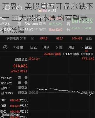 开盘：美股周五开盘涨跌不一 三大股指本周均有望录得涨幅