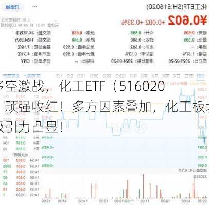 多空激战，化工ETF（516020）顽强收红！多方因素叠加，化工板块吸引力凸显！