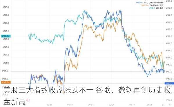 美股三大指数收盘涨跌不一 谷歌、微软再创历史收盘新高