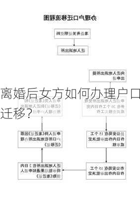 离婚后女方如何办理户口迁移？