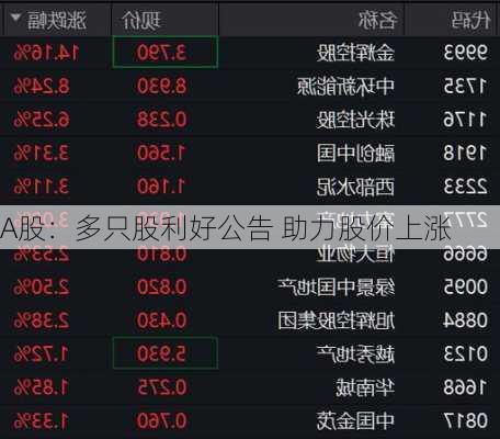 A股：多只股利好公告 助力股价上涨