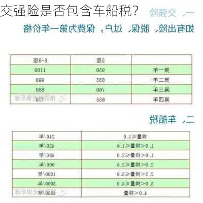 交强险是否包含车船税？