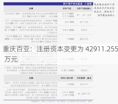 重庆百亚：注册资本变更为 42911.255 万元