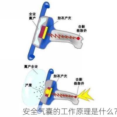 安全气囊的工作原理是什么？