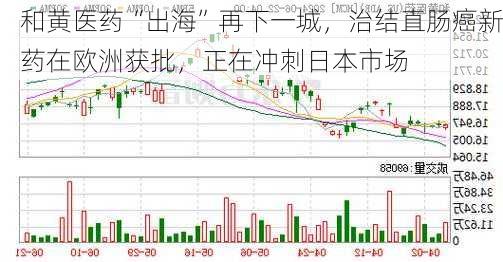 和黄医药“出海”再下一城，治结直肠癌新药在欧洲获批，正在冲刺日本市场