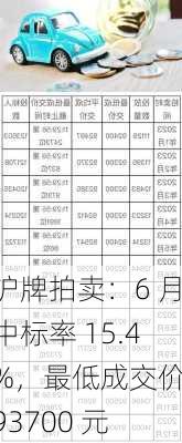 沪牌拍卖：6 月中标率 15.4%，最低成交价 93700 元