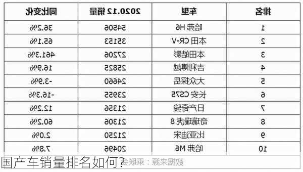 国产车销量排名如何？