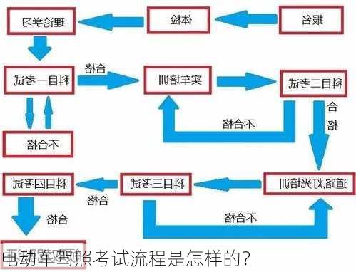 电动车驾照考试流程是怎样的？