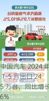 中国汽车 2024 年 1-5 月出口 245 万台，同比增长 26%