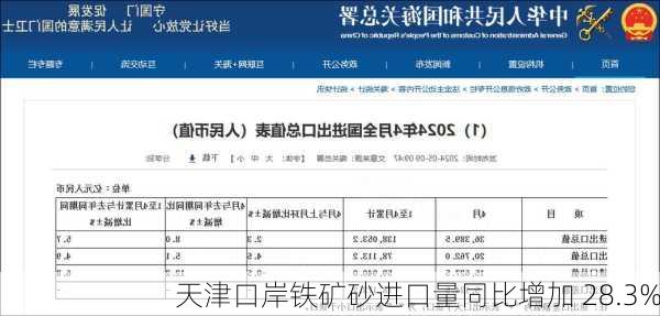 天津口岸铁矿砂进口量同比增加 28.3%