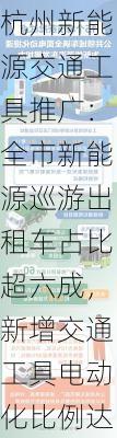 杭州新能源交通工具推广：全市新能源巡游出租车占比超六成，新增交通工具电动化比例达100%