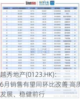 越秀地产(0123.HK)：6月销售有望同环比改善 高质发展、稳健前行