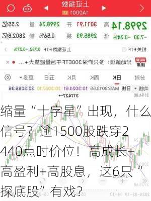 缩量“十字星”出现，什么信号？逾1500股跌穿2440点时价位！高成长+高盈利+高股息，这6只“探底股”有戏？