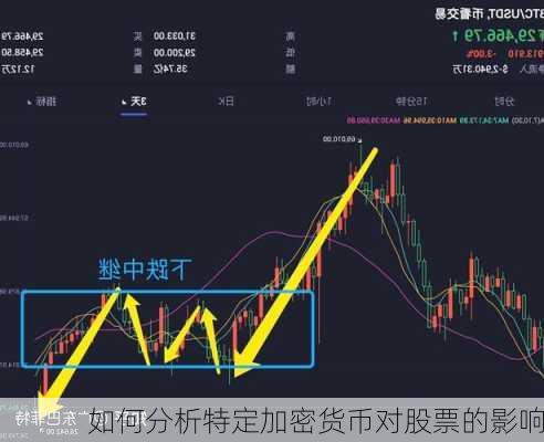 如何分析特定加密货币对股票的影响