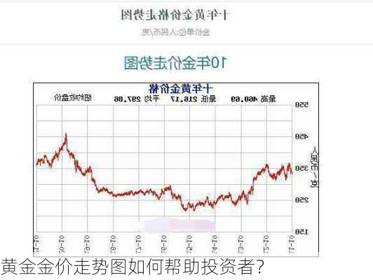 黄金金价走势图如何帮助投资者？