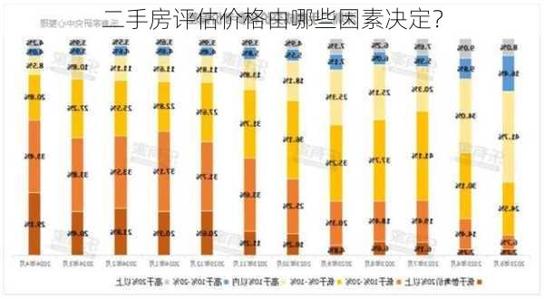 二手房评估价格由哪些因素决定？