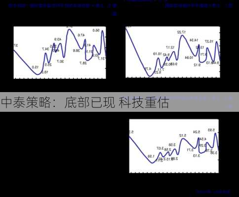 中泰策略：底部已现 科技重估