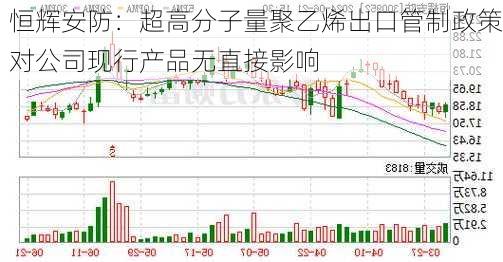 恒辉安防：超高分子量聚乙烯出口管制政策对公司现行产品无直接影响