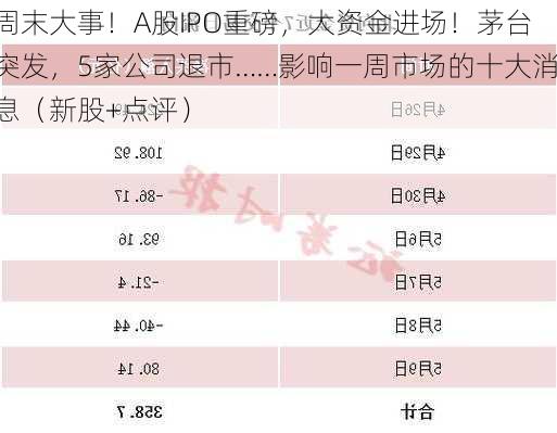 周末大事！A股IPO重磅，大资金进场！茅台突发，5家公司退市……影响一周市场的十大消息（新股+点评）