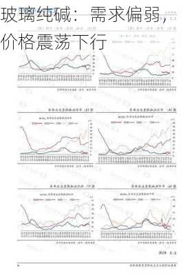 玻璃纯碱：需求偏弱，价格震荡下行