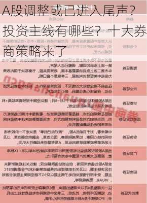 A股调整或已进入尾声？投资主线有哪些？十大券商策略来了