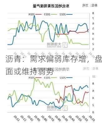 沥青：需求偏弱库存增，盘面或维持弱势