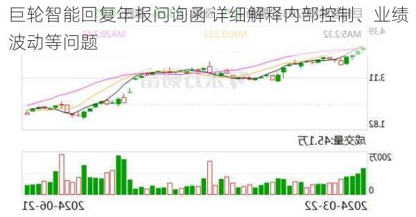 巨轮智能回复年报问询函 详细解释内部控制、业绩波动等问题