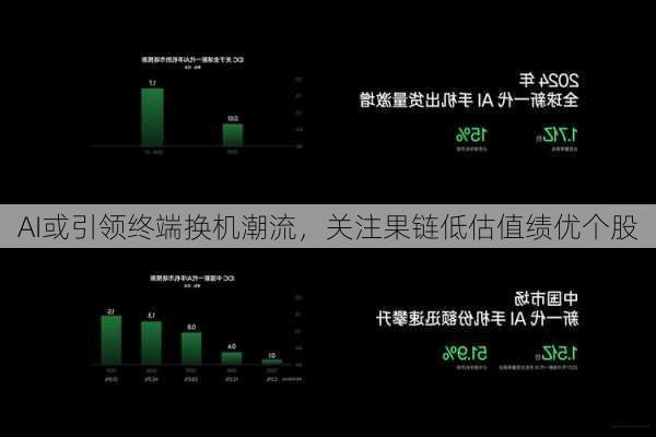 AI或引领终端换机潮流，关注果链低估值绩优个股