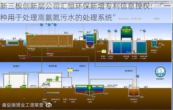 新三板创新层公司汇恒环保新增专利信息授权：“一种用于处理高氨氮污水的处理系统”