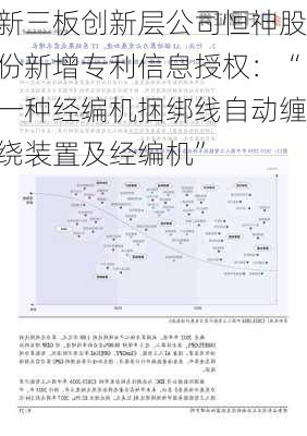 新三板创新层公司恒神股份新增专利信息授权：“一种经编机捆绑线自动缠绕装置及经编机”