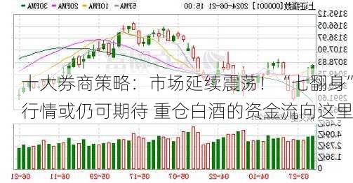 十大券商策略：市场延续震荡！“七翻身”行情或仍可期待 重仓白酒的资金流向这里