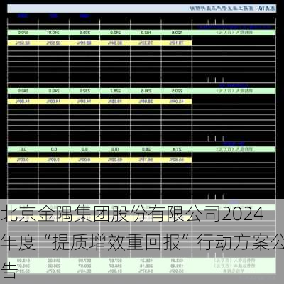 北京金隅集团股份有限公司2024年度“提质增效重回报”行动方案公告