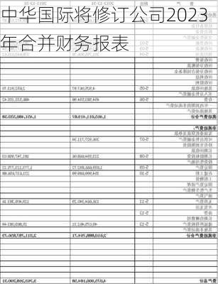 中华国际将修订公司2023年合并财务报表