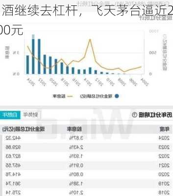 白酒继续去杠杆，飞天茅台逼近2100元