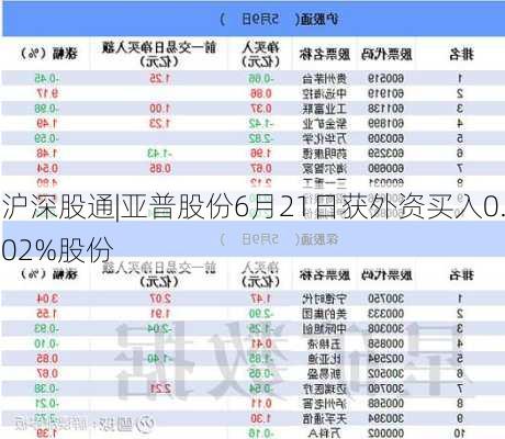 沪深股通|亚普股份6月21日获外资买入0.02%股份