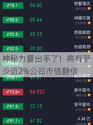 神秘力量出手了！将有至少近2%公司市值翻倍