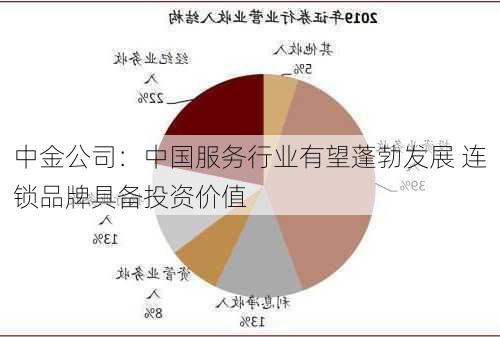 中金公司：中国服务行业有望蓬勃发展 连锁品牌具备投资价值