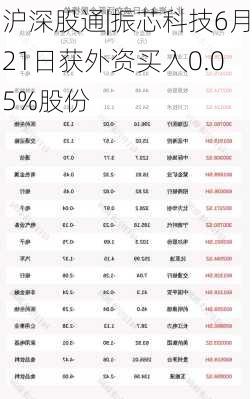 沪深股通|振芯科技6月21日获外资买入0.05%股份