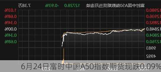 6月24日富时中国A50指数期货现跌0.09%