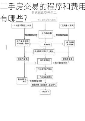 二手房交易的程序和费用有哪些？